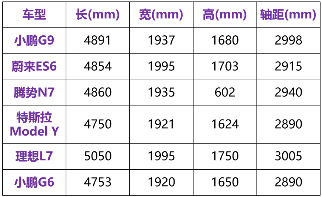 狂降6万死磕Model Y，新款小鹏G9这次能火吗？