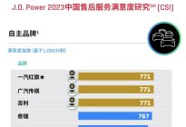 2023中国售后服务满意度研究成绩发布 红旗位列自主品牌首位