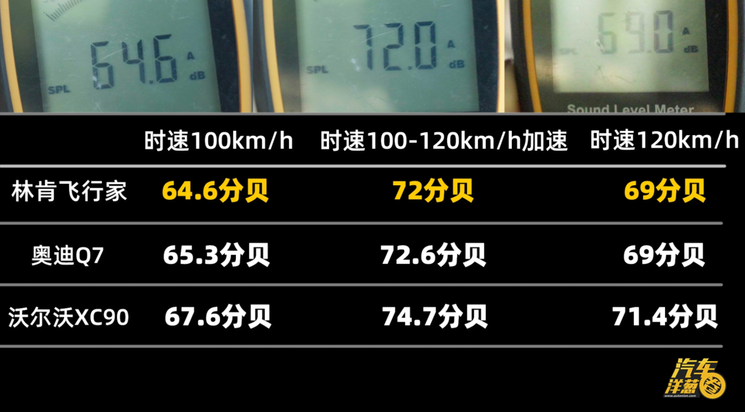 三台车 三种性格！谁让你心动？