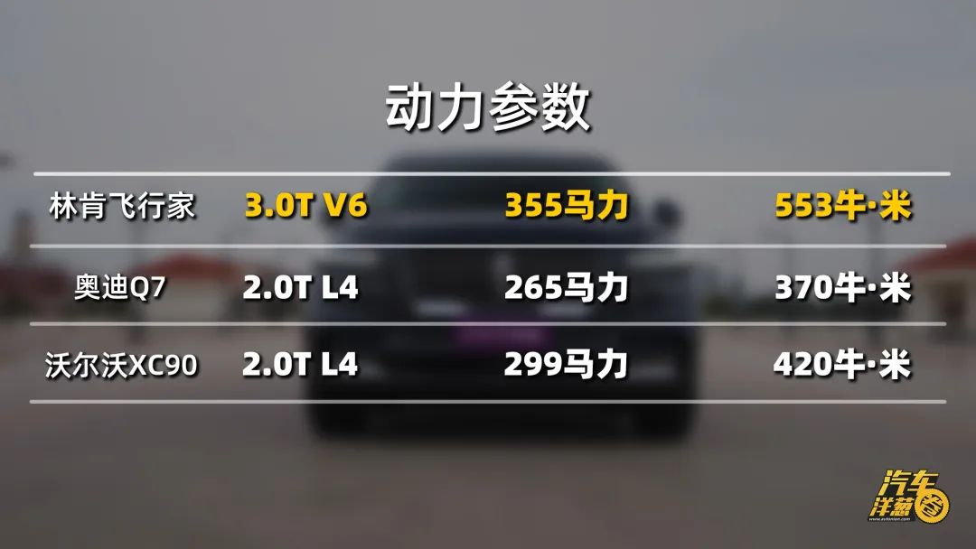 三台车 三种性格！谁让你心动？