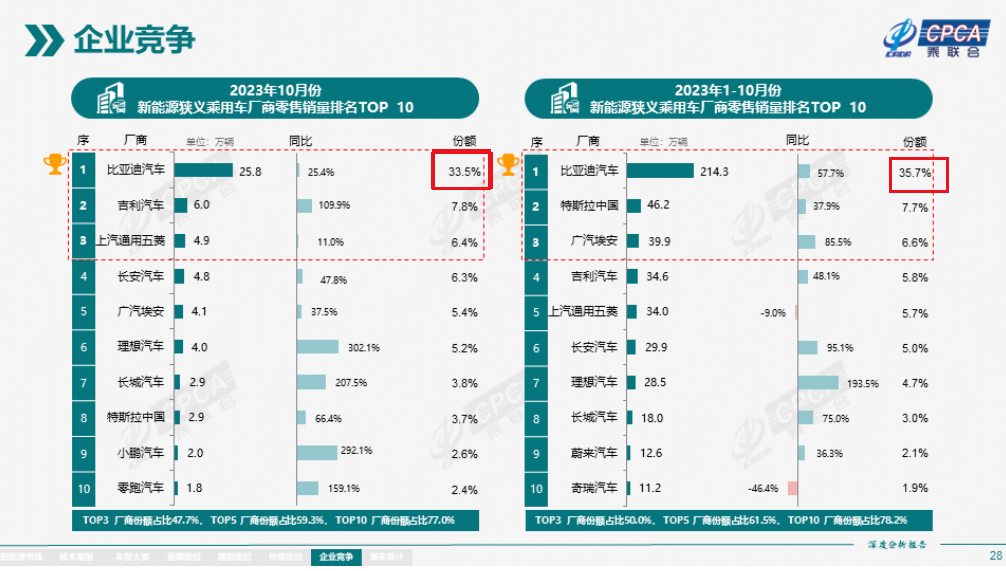 今年会是比亚迪最好的一年吗？