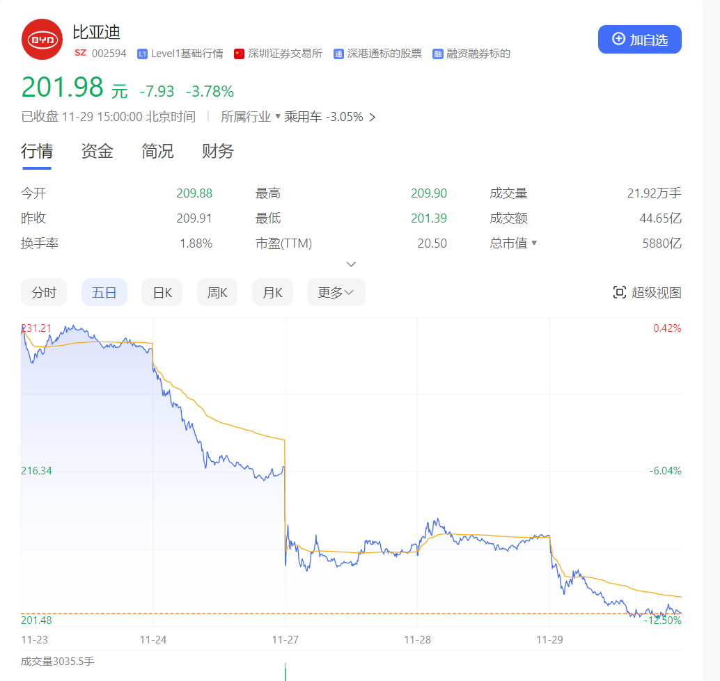 今年会是比亚迪最好的一年吗？