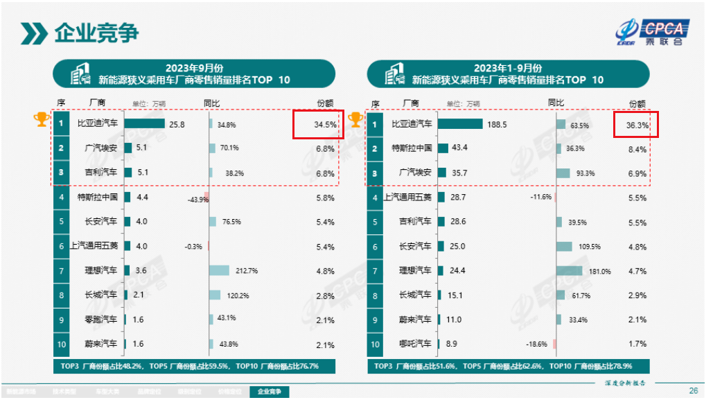 今年会是比亚迪最好的一年吗？
