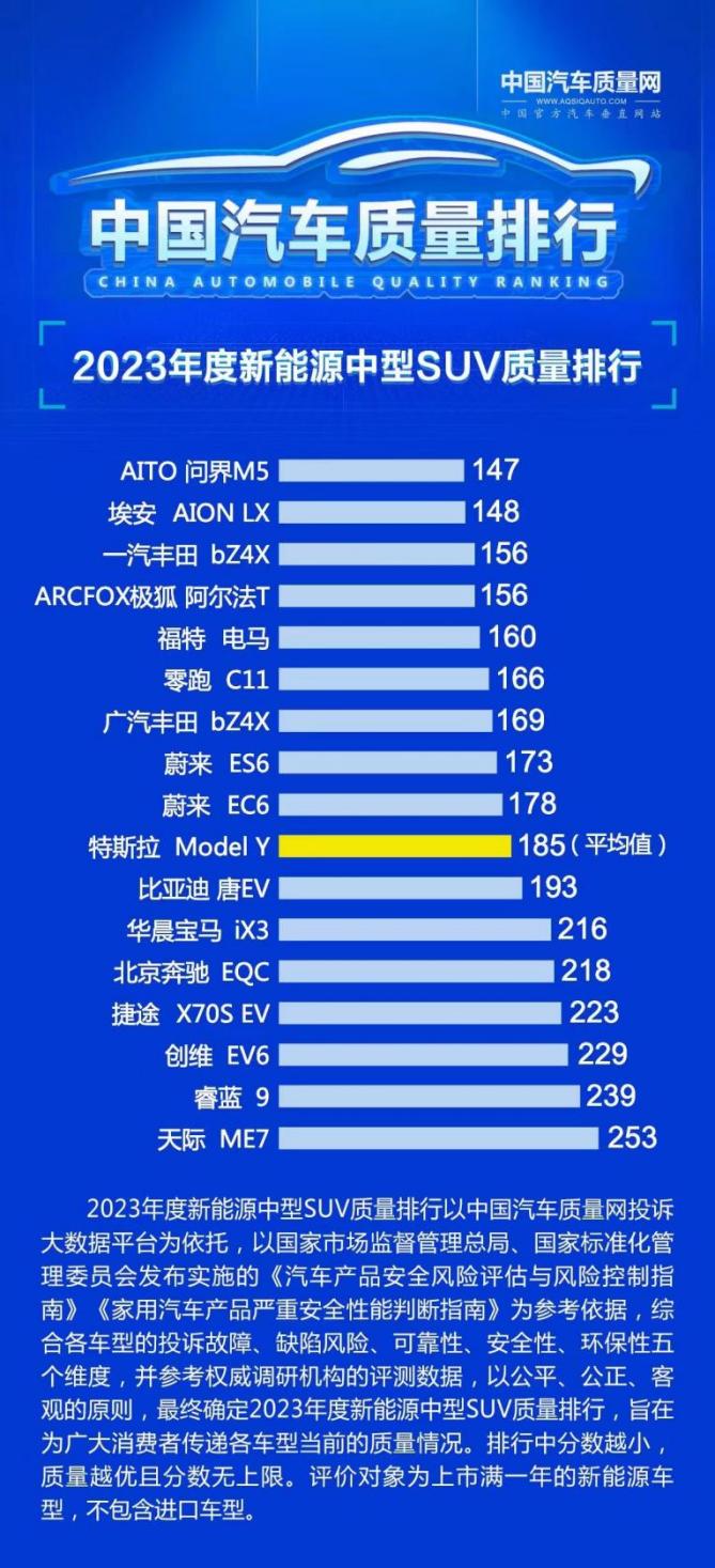 春节假期自驾游，问界M5让您欢乐出行，平安归来！(图5)