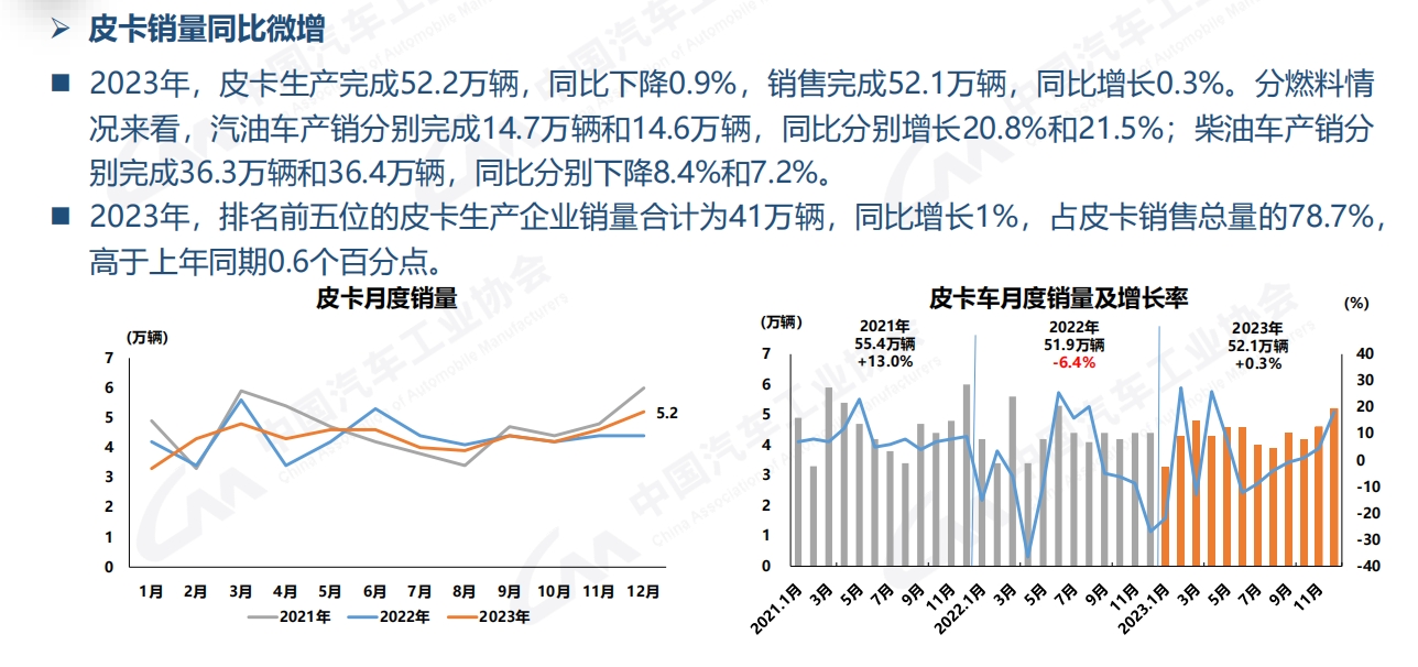 皮卡，为何还是一如既往的“稳如狗”？