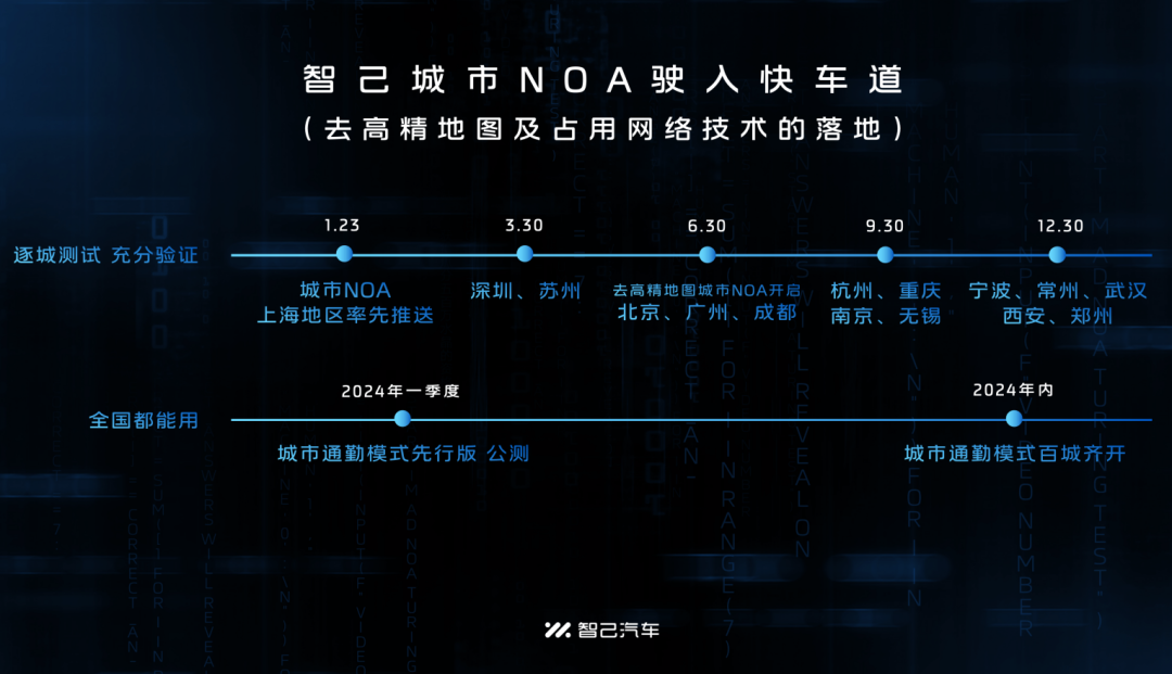 一个优点＆一个不足，智己城市NOA表现究竟如何？