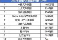 现代汽车全球TOP3业绩发布，北京现代“双旗舰”借势起航