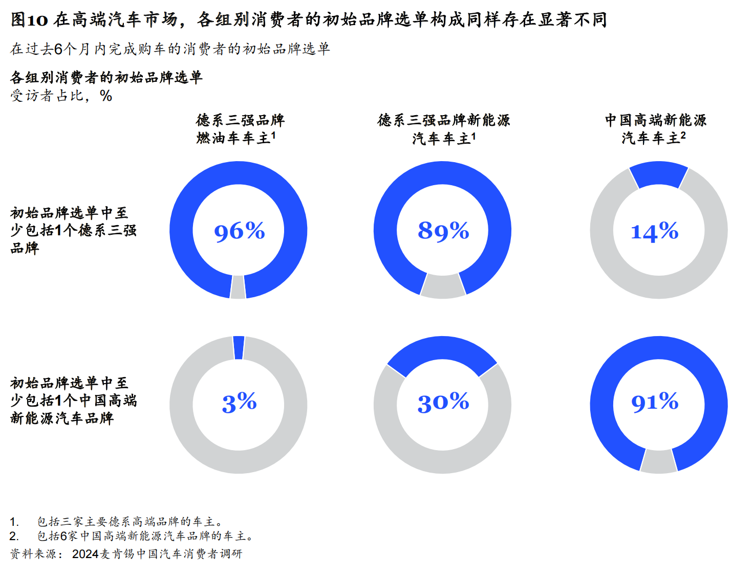 麦肯锡与其说中国汽车行业正在内卷不如说正在进化