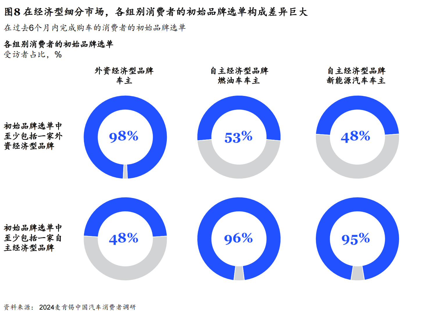 麦肯锡与其说中国汽车行业正在内卷不如说正在进化