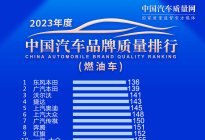 品质领先，东风Honda荣登2023年度中国汽车品牌质量榜首