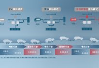 全新一代CR-V e:PHEV：更能满足中国家庭的全能需求