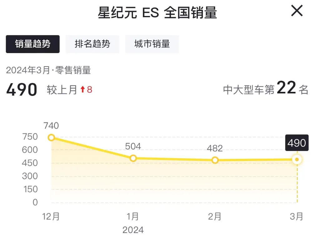 华为能不能干翻小米，就看奇瑞的了！