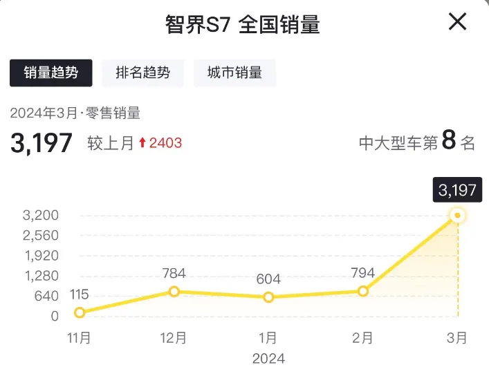 华为能不能干翻小米，就看奇瑞的了！