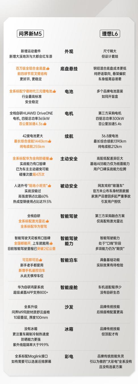 25万级最强高阶智驾，问界新M5惊艳登陆北京车展(图7)