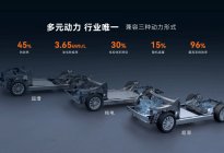 北京车展|赛力斯汽车魔方平台 为用户提供千人千面的用车体验