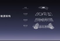 尖端科技集大成者，吉利银河科技旗舰SUV“银河星舰”全球首发