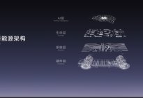科技吉利 创新吉利吉利银河科技旗舰SUV“银河星舰”全球首发