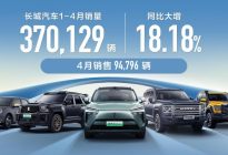 长城汽车1-4月销售新车37万辆 同比增长18.18%