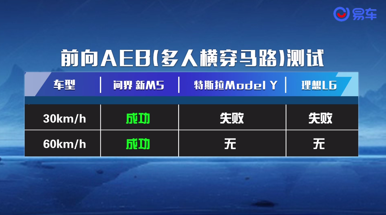 全维安全守护，防撞碰横评问界新M5实力问鼎(图8)
