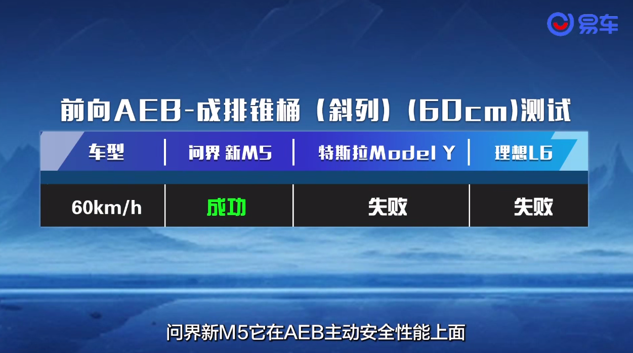全维安全守护，防撞碰横评问界新M5实力问鼎(图5)