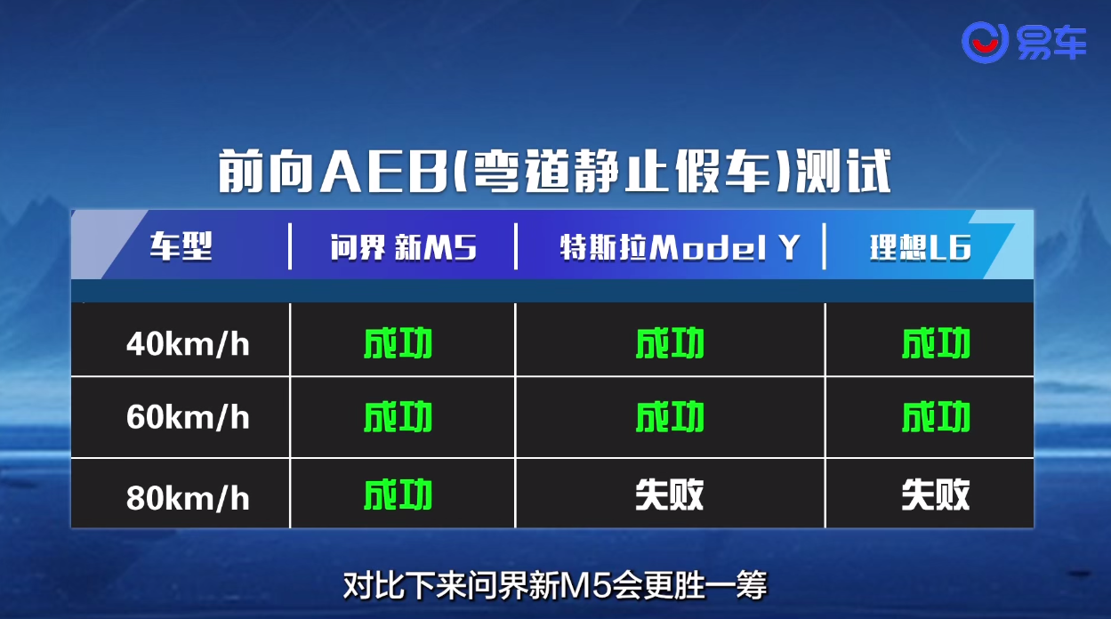 全维安全守护，防撞碰横评问界新M5实力问鼎(图2)