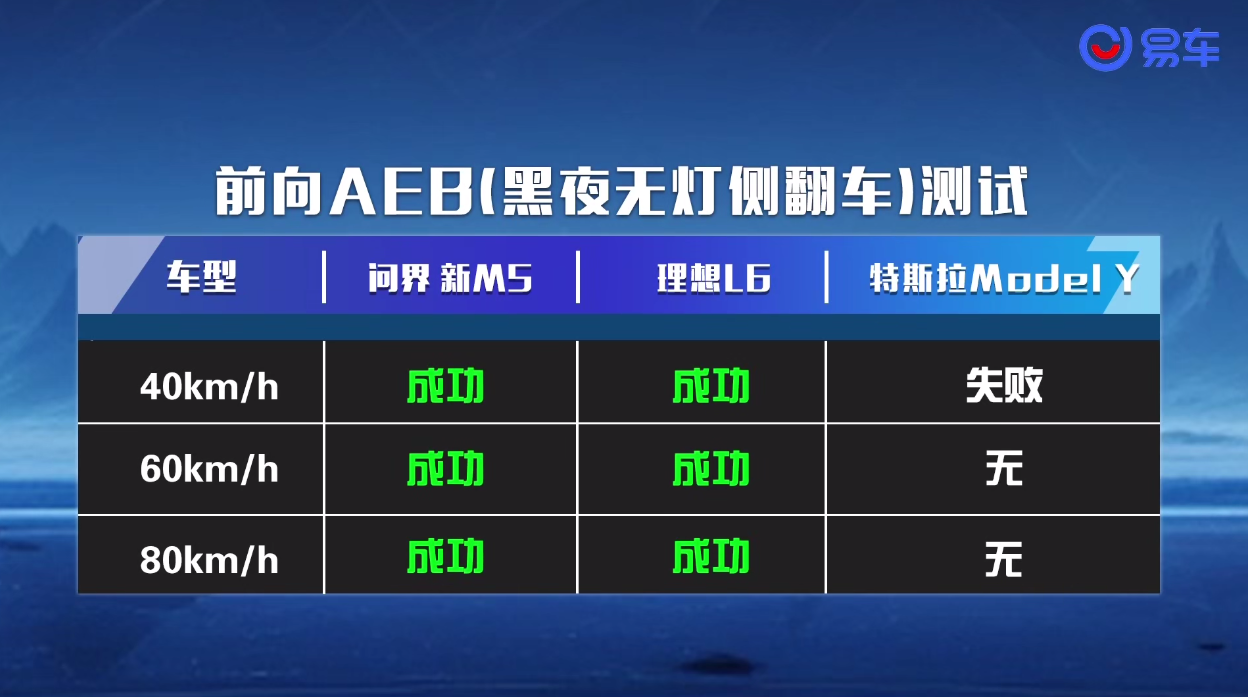 全维安全守护，防撞碰横评问界新M5实力问鼎(图6)
