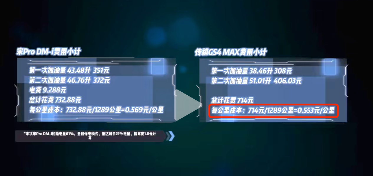 当你还在纠结买不买的时候，别人已经开着TA自驾游全国了！第8张