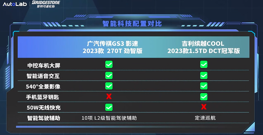 影速PK缤越,谁是最优解?第9张-智驾网 影速PK缤越,谁是最优解?第9张