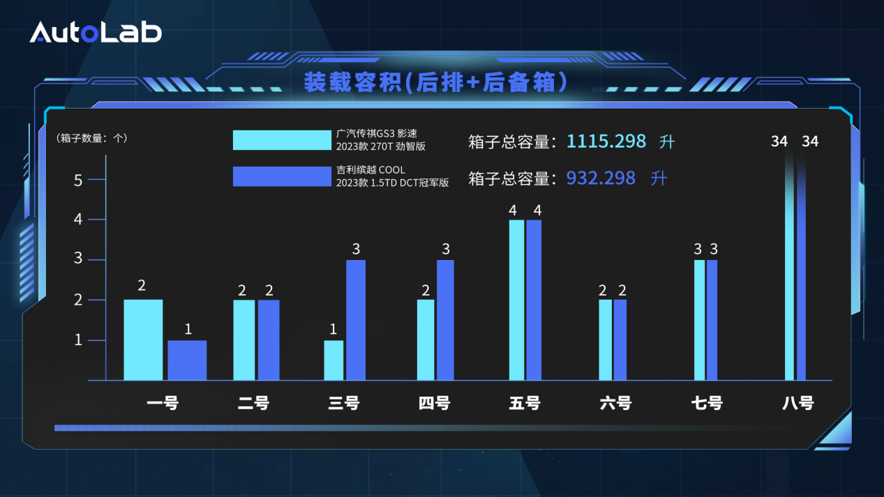影速PK缤越,谁是最优解?第4张-智驾网 影速PK缤越,谁是最优解?第4张