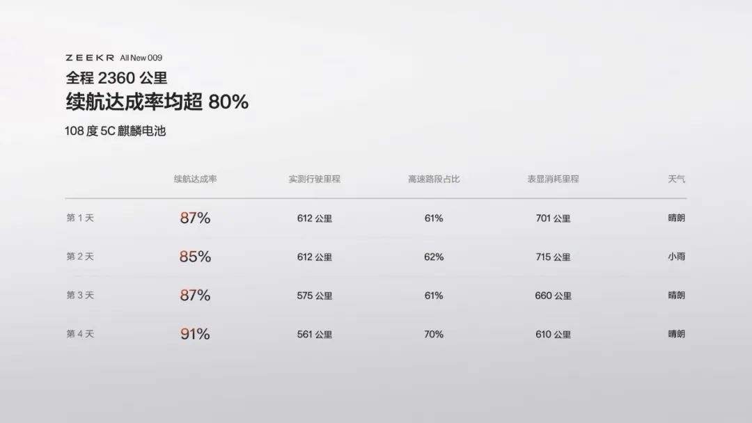 理想 MEGA 没干成的，全新极氪 009 做到了？