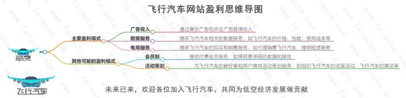 投資飛行汽車網(wǎng)站需先理解盈利思維導(dǎo)向圖