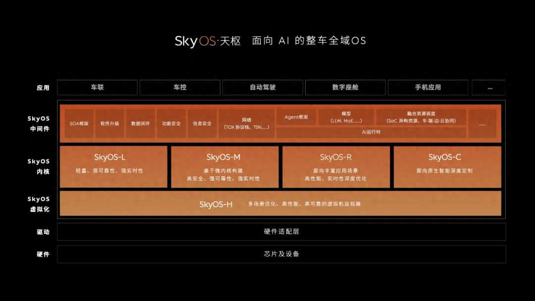 7月：理想夺冠，蔚来、零跑再破2万，但问界和小米才是赢家