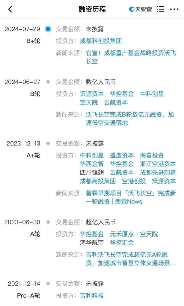 破紀(jì)錄！eVTOL飛行汽車(chē)企業(yè)，再獲融資！(圖1)