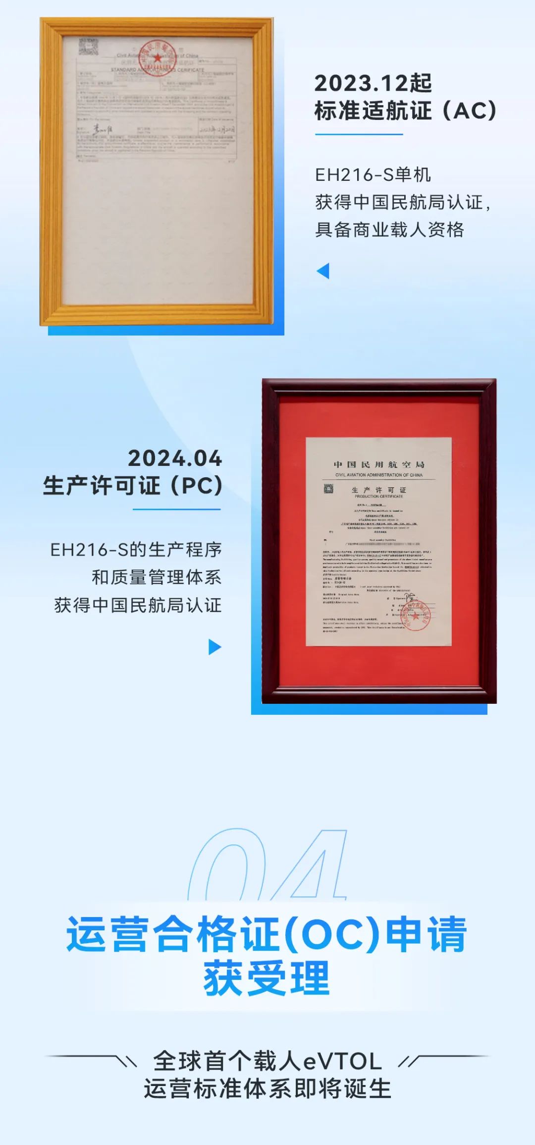 亿航智能24Q2财报：营收同比增长9倍，调整后扭亏为盈！(图4)