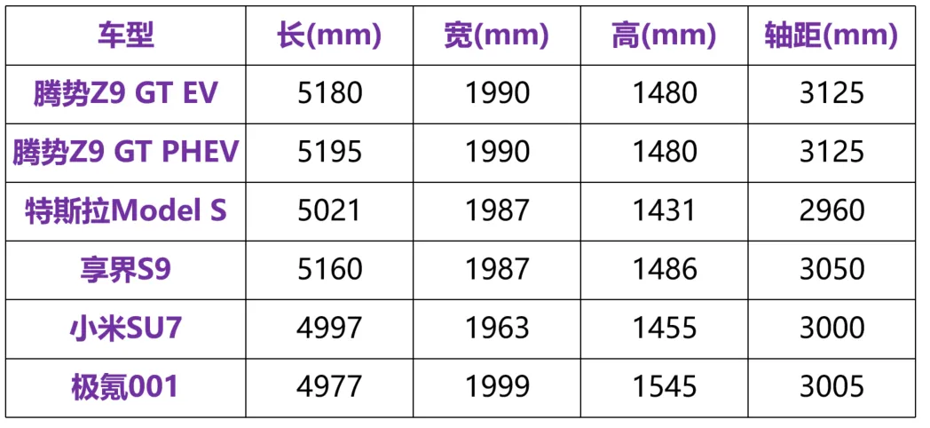 顶配超40万的腾势Z9 GT，为什么大家不觉得贵？