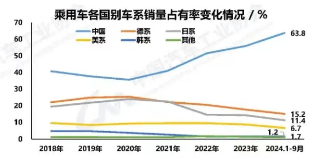 合资品牌彻底退出中国，结果会怎样？