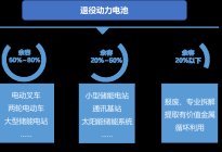 人民日报：锂电回收产业将成“风口”