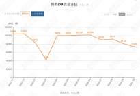 何小鹏飘了？36万的纯电MPV升级个座椅还要花3999，值吗