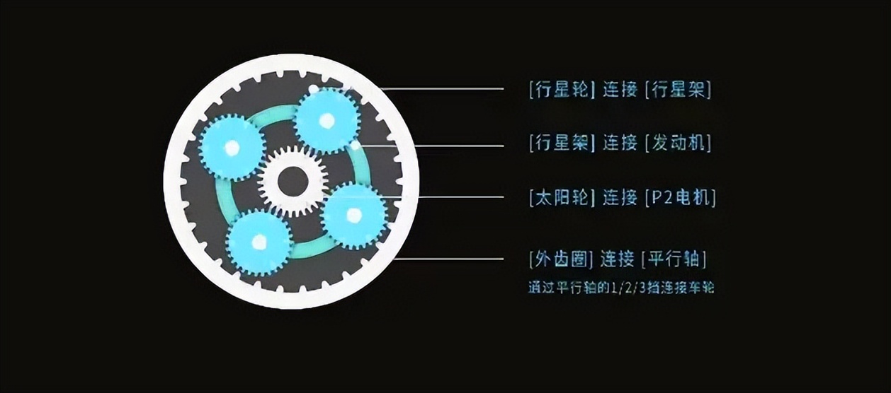 预售38万的坦克500Hi4-Z，凭啥这么贵？