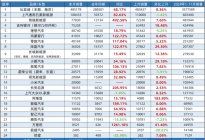 极越「原地解散」：百度的一场造车闹剧
