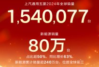 上汽通用五菱：2024年销量超154万辆