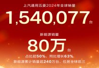 五菱：2024年销量超154万辆，新能源同比增长63%