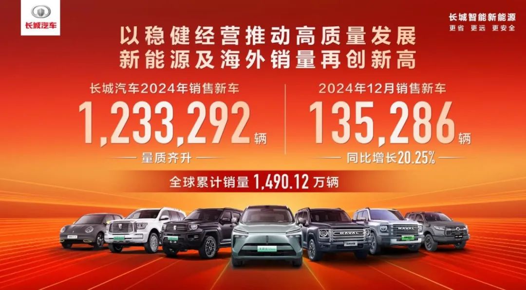 生存2024丨自主品牌年销排名出炉，多家车企创历史纪录