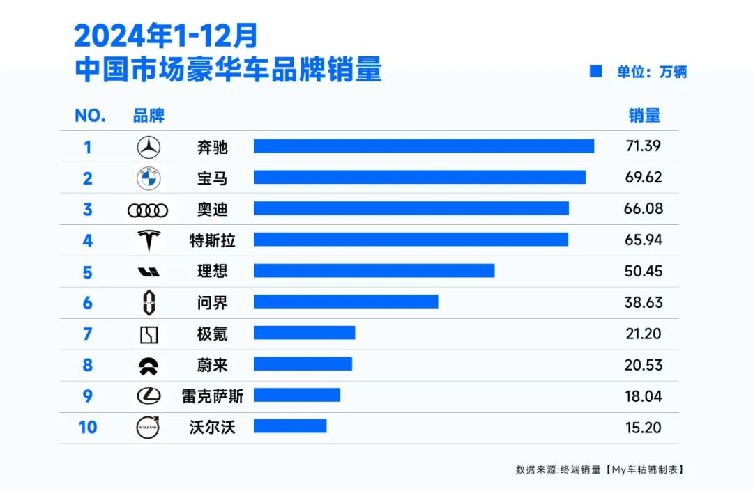 行业｜反攻、趴下、苟活，传统二线豪华车品牌还撑得住吗？
