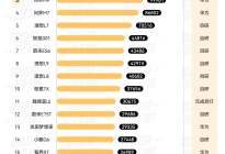 那些已推送城区高阶智驾的车下半年卖得怎么样？