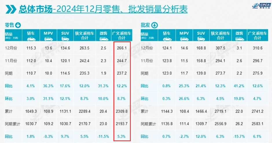 行业丨2024车市销量出炉，自主与合资的差距有多大？