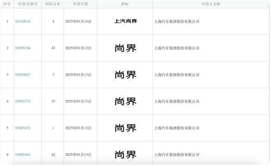 行业｜“尚界”曝光，华为与上汽有新进展？