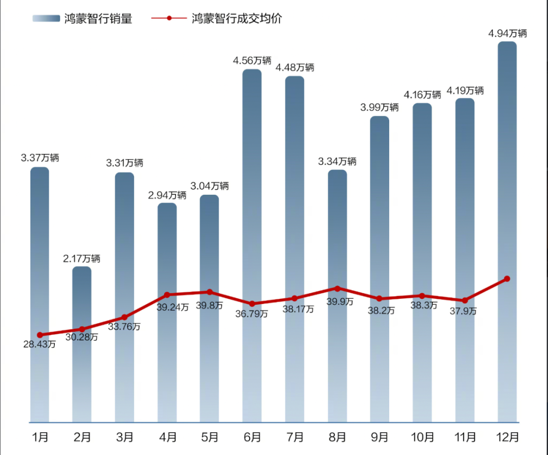 行业｜“尚界”曝光，华为与上汽有新进展？