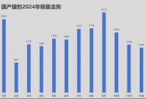 导航服务不能续费，官方也解决不了，车主：捷豹真要停摆了？