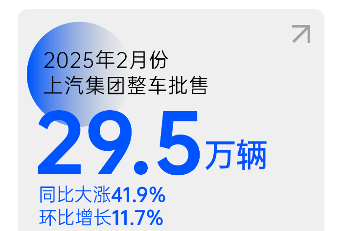 销量｜2月自主品牌、新势力放榜，合资很淡定！